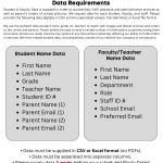 International School - Data Requirements